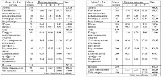 http://edu.mari.ru/mouo-zvenigovo/dou4/DocLib6/Меню%20пятница%20первая%20неделя.jpg